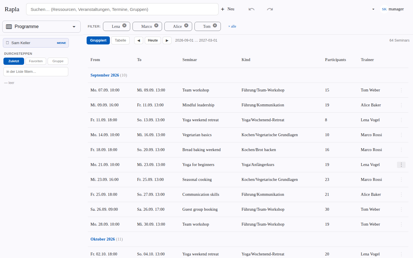 Programme grouped by month with kind, participants and trainer